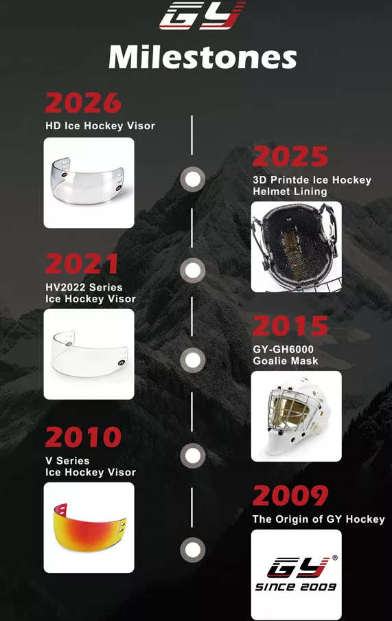การอัปเดตความปลอดภัยฮ็อกกี้น้ำแข็งปี 2026: วิธีที่หมวกกันน็อคและกระบังหน้าที่ผ่านการรับรองจาก CE ยกระดับการปกป้องผู้เล่นทั่วโลกอย่างไร